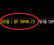 PTA:4小时低点,精准展开极端快速回升