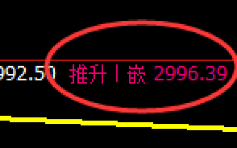 豆粕：回补高点，精准展开极端加速回撤