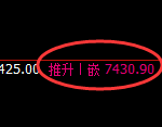 聚丙烯:4小时低点,精准展开强势回升