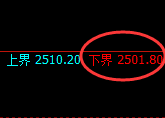 甲醇:试仓低点,精准进入积极振荡回升
