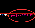 甲醇:试仓低点,精准进入积极振荡回升