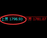 焦煤:试仓高点,精准展开4小时宽幅洗盘