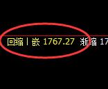 焦煤:试仓高点,精准展开4小时宽幅洗盘