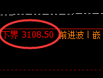 燃油：精准展开弱势修正，宽幅洗盘