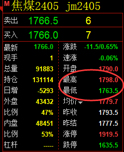 焦煤:精准规则化(系统策略)复盘总结