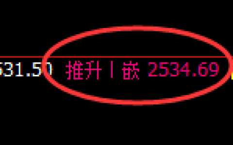 甲醇：回补高点，精准展开直线跳水