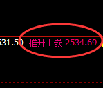 甲醇:回补高点,精准展开直线跳水