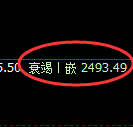 甲醇:回补高点,精准展开直线跳水