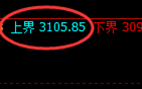燃油：试仓高点，精准展开单边积极回撤