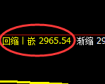 豆粕:4小时回补低点,精准展开强势拉升