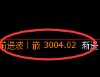 豆粕:4小时回补低点,精准展开强势拉升