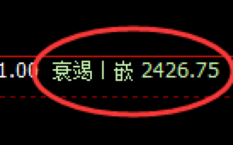 菜粕：日线低点，精准展开强势拉升