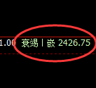菜粕:日线低点,精准展开强势拉升