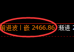 菜粕:日线低点,精准展开强势拉升