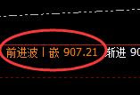 铁矿石:日线高点,精准展开极端直线回撤
