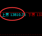 橡胶:试仓高点,精准展开振荡回撤洗盘