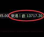橡胶:试仓高点,精准展开振荡回撤洗盘