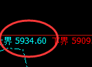PTA:试仓高点,精准展开宽幅洗盘