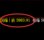 PTA:试仓高点,精准展开宽幅洗盘
