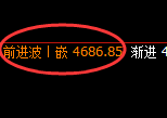 乙二醇:4小时高点,精准展开冲高回落