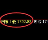 焦煤:4小时周期,精准无误展开宽幅洗盘