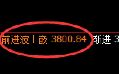 螺纹：日线高点，精准展开冲高回落