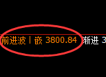 螺纹:日线高点,精准展开冲高回落