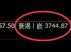 螺纹:日线高点,精准展开冲高回落