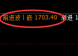 玻璃:日线高点,精准展开回补式洗盘波动
