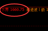 玻璃:日线高点,精准展开回补式洗盘波动
