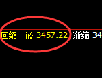股指300:修正高点,精准展开冲高回落