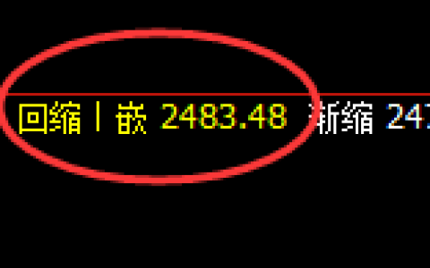 甲醇：日线低点，精准展开强势修正