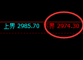 豆粕:试仓低点,精准展开单边极端上行