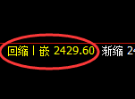 菜粕:4小时低点,精准展开规则化强势拉升