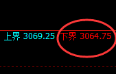 燃油：试仓低点，精准展开极端拉升