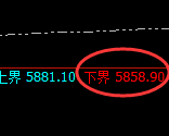 PTA：试仓低点，精准展开强势修正