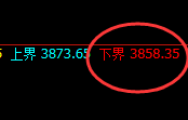热卷:试仓低点,精准展开单边极端强势拉升