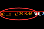 热卷:试仓低点,精准展开单边极端强势拉升
