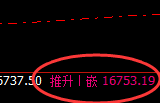 恒指:修正高点,精准展开大幅冲高回落