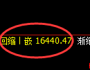 恒指:修正高点,精准展开大幅冲高回落