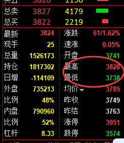 螺纹:精准规则化(系统策略)复盘汇总