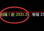 甲醇:涨超2%,4小时低点,精准展开极端上行