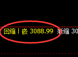 燃油:修正低点,精准展开强势反弹