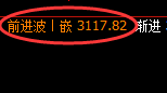 燃油:修正低点,精准展开强势反弹