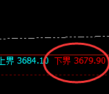 沥青:试仓低点,精准展开单边强势拉升