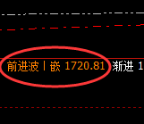 玻璃:回补高点,精准展开极端杀跌