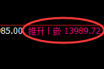 橡胶:4小时结构,精准展开振荡洗盘