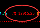 橡胶:4小时结构,精准展开振荡洗盘