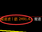 菜粕:日线结构,精准展开快速冲高回落