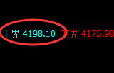 液化气:试仓高点,精准展开回撤修正